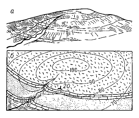 Рис. 2. Общий вид серии наклонно залегающих слоев (а) и их изображение на геологической карте (б).