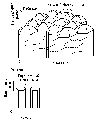 Рис. 9. а — ячеистая структура; б — карандашная структура.