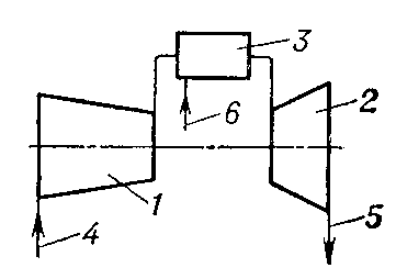 Рис. 1. Схема одновальной газотурбинной установки открытого цикла: 1 — воздушный компрессор; 2 — газовая турбина; 3 — камера сгорания; 4 — атмосферный воздух; 5 — отработавшие газы; 6 — топливо.