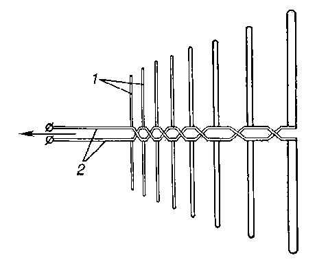Рис. 20. Логопериодическая вибраторная антенна: 1 — вибраторы; 2 — линия питания. Стрелкой показано направление максимального излучения.