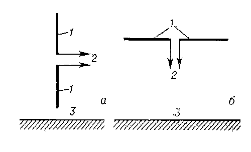 Рис. 6. Симметричные вибраторы: а — вертикальный; б — горизонтальный: 1 — вибратор; 2 — симметричная линия питания; 3 — поверхность земли.