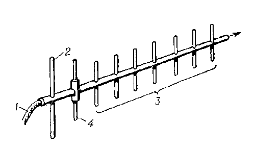 Рис. 11. Антенна типа «волновой канал»:1 — кабель питания; 2 — рефлектор; 3 — директоры; 4 — активный вибратор. Направление максимального излучения показано стрелкой.