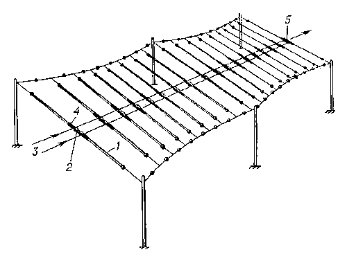 Рис. 9. Коротковолновая антенна бегущей волны: 1 — вибратор; 2 — изоляторы; 3 — линия питания; 4 — развязывающие резисторы; 5 — поглощающий резистор. Стрелкой показано направление максимального приёма.