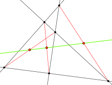 Gauss line.svg