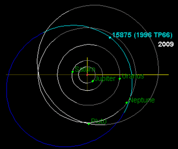 1996TP66-orbit.gif