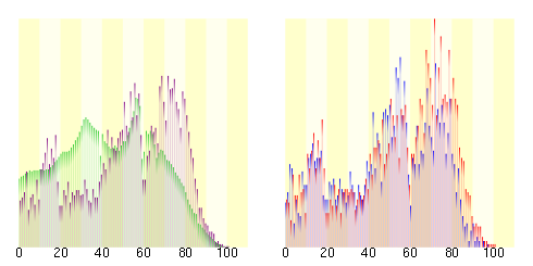 Population distribution of Kuma, Kumamoto, Japan.svg