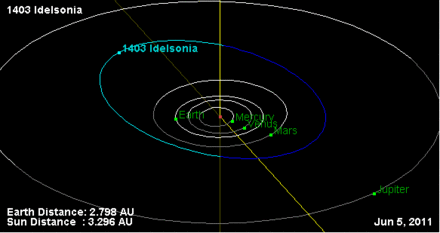 1403 Idelsonia orbit.gif